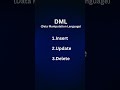 What are SQL Statements? #ainacademy #programming #coding #oracle #mysql #sqlstatements #programming