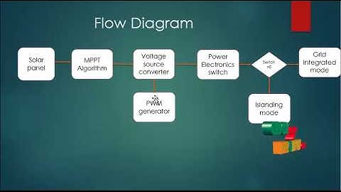 Matlab Power Electronics Projects - Seamless Transition of Three Phase Microgrid - ClickMyProject