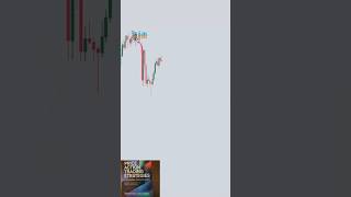 📊price action trading strategy🚀 #trading #bestlife #money #motivation #viralvideo #like