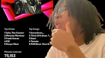 reacting to YOUR Spotify Wrapped 2024...