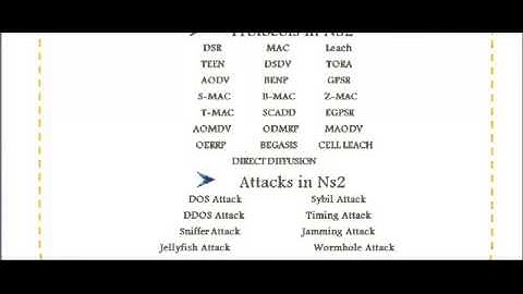 NS2 PROJECT IN JHARKHAND