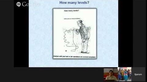 Task Analysis By Dr Sunil Dutt