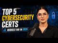 Best Cybersecurity Certifications With Highest ROI in 2026
