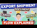 Explanation of the Flow of Good, Document, Money in Marine Transportation with L/C Transaction.