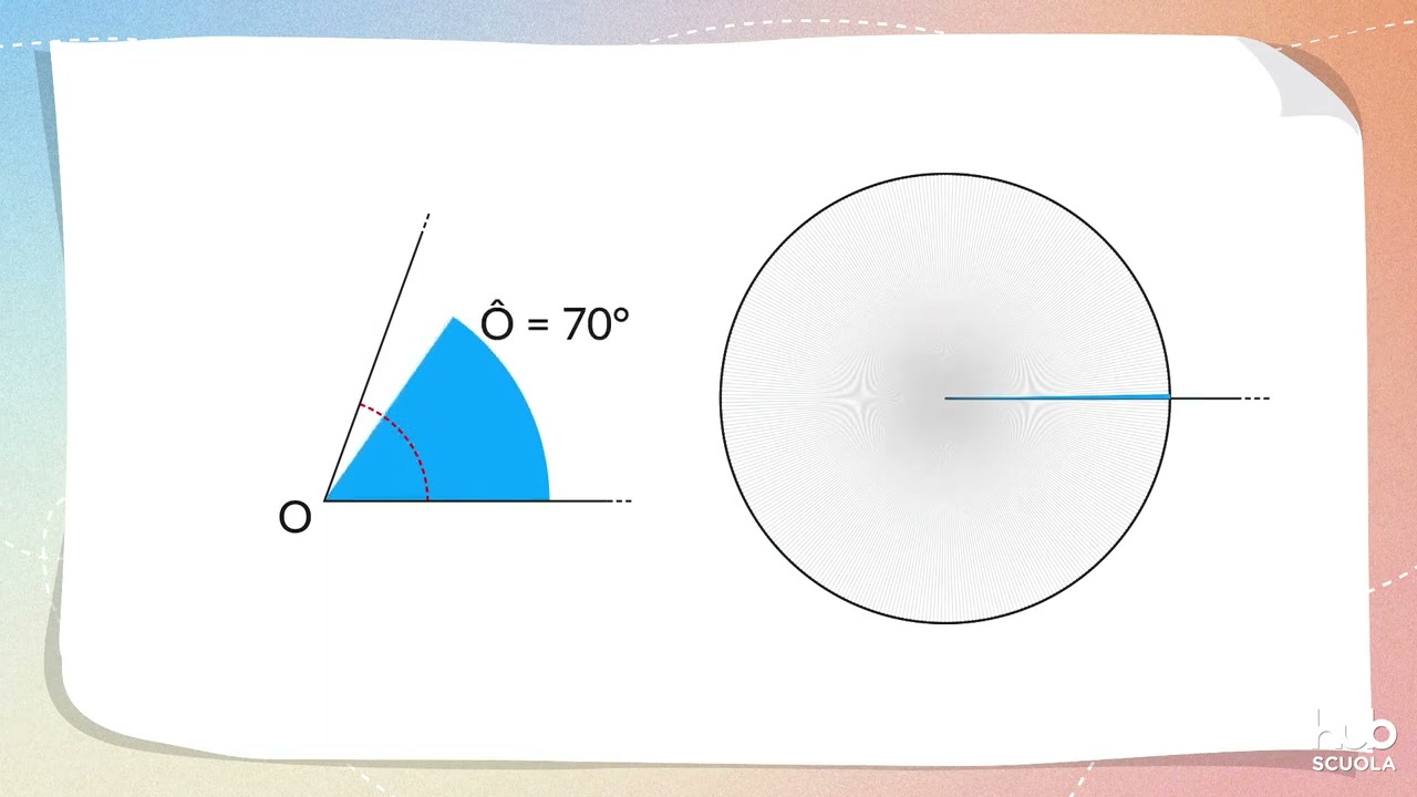 Videolezione - Misurare un angolo