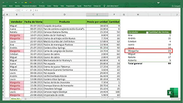 ¿Cómo puedo saber cuántas veces se repite un dato en Excel?