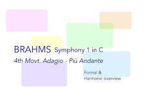 BRAHMS, Symphony No. 1 in C, 4th Movement. Analysis.