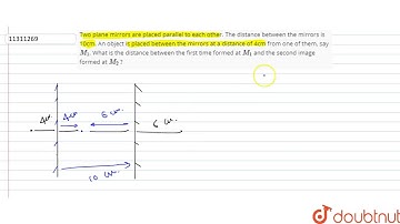 Two plane mirrors are placed parallel to each other. The distance between the mirrors is 10cm. A...