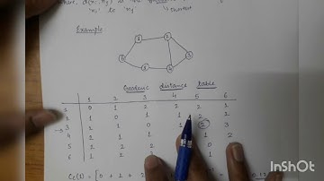 Closeness Centrality of Undirected Graph | Social Information Networks | Graph Theory | Quick Notes