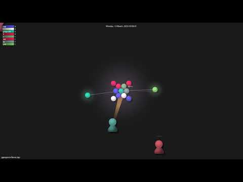 ggerganov/llama.cpp - Gource visualisation