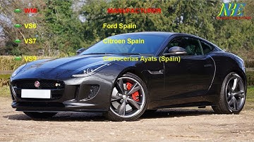 World Manufacturer Identifier WMI