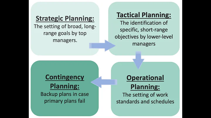 Lecture video 10 18EE51 Module 1 Types of plans Malini k v