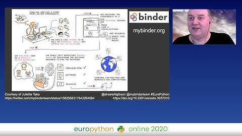 Sarah Gibson - Sharing Reproducible Python Environments with Binder