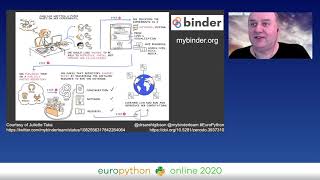 Sarah Gibson - Sharing Reproducible Python Environments with Binder