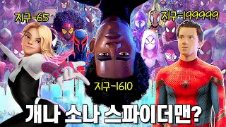 [스파이더맨 : 어크로스 더 유니버스] 28가지 떡밥 총정리!