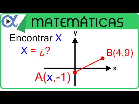 Video: Cómo Encontrar La Abscisa De Un Punto De Contacto
