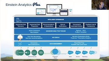 [ENG] Einstein Analytics by Daniel Stange