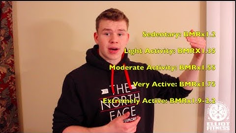 How to Calculate Your Calories & Macronutrients: Intro to Flexible Dieting Episode 2