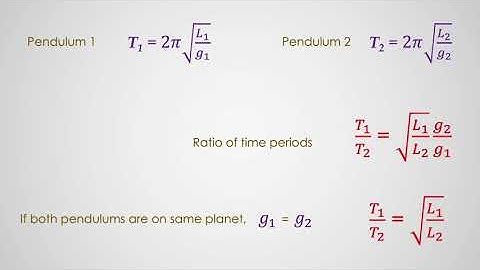 SIMPLE PENDULUM NUMERICAL PROBLEMS