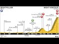 Tour de France 2016 12a tappa Montpellier-Mont Ventoux (178 km)