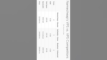 What are the best web hosting plans for 2023