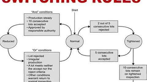 HOW TO USE MIL STD 105E
