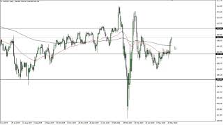 USD/JPY and AUD/USD Forecast June 5, 2020