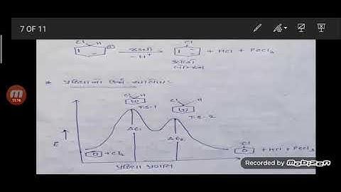 B.Sc Sem 3 CC CH 302 Unit 2(B) Lect 2 by Assi Prof.Sumit Pancha