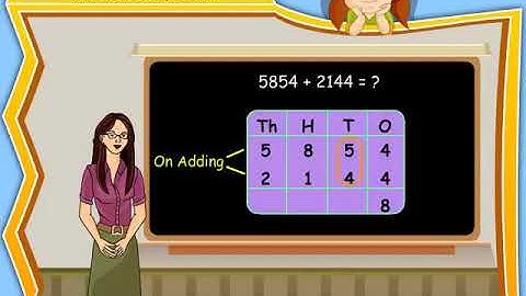 Addition of 4 – Digit Numbers with out carry over   Addition    CBSE Class IV Maths