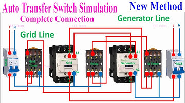ATS panel Automatic Power Changeover for 3 phase Generator | Auto Changeover Switch for Generator