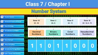 Class 7 Chapter 1 - Number System | CBSE based Number System | NCERT
