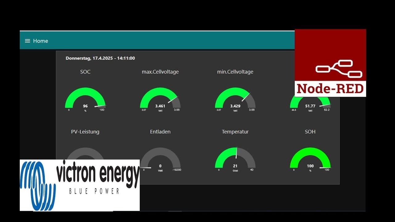Victron + MQTT + Node-RED: Dein eigenes Energie-Dashboard erstellen ...