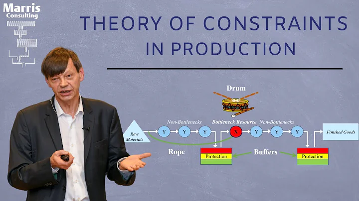 Theory of Constraints in production - 5 min. summary