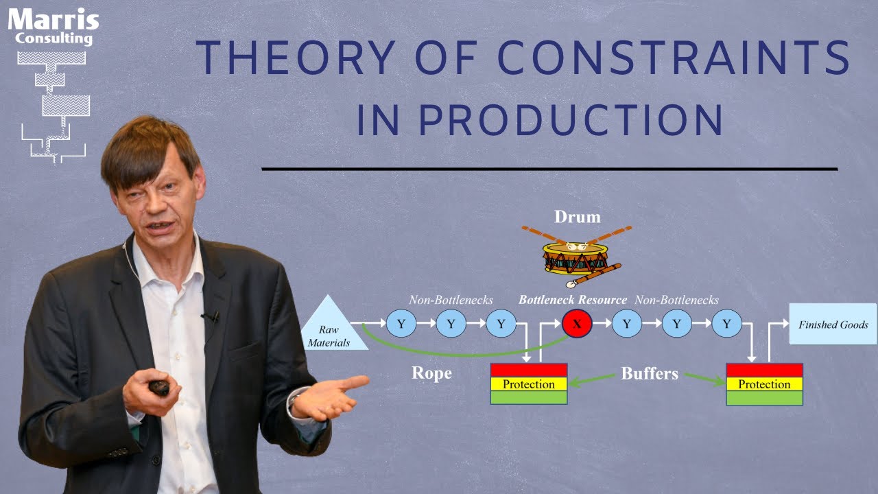 Theory Of Constraints In Production - 5 Min. Summary