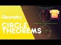 Circle Theorems Quiz