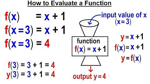 Algebra - Ch. 44: Functions (2 of 8) How to Evaluate a Function