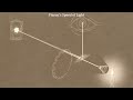 Armand Hippolyte Louis Fizeau | THE SPEED OF LIGHT
