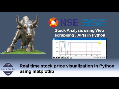 Real time stock