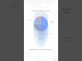 Tokenomics Deep DiveLet’s look under  whitepaper.interlink.foundation. 📊#InterLink #ITLG #ITL