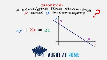 Sketch straight lines showing x and y intercepts