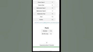 JEE Advanced Result 2023😈 || Cracked 💯🔥 Jee Advanced @Jai_Kumar_01 #jeeadvanced #jeeadvance2023