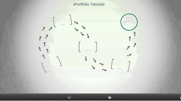 Embedding Prezi in ePortfolio
