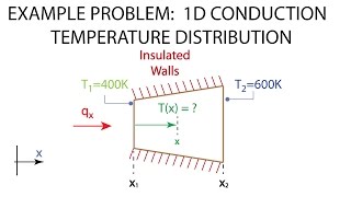 Celebrity Heat Transfer L5 p2 - Example - One-Dimensional Conduction Profile