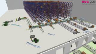 ASRS warehouse simulation