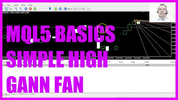 LEARN MQL5 TUTORIAL BASICS - 93 SIMPLE HIGH GANN FAN