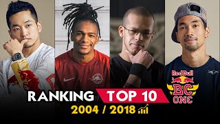 Ranking 2018 • Red Bull BC One 🔼 Top 10