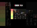 Ranking Every Resident Evil 4 Remake Enemy #residentevil