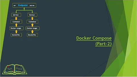 docker compose (Part 2)