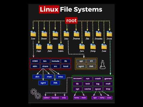 LINUX FILE SYSTEM