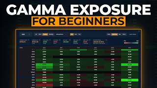 Gamma Exposure for Beginners (Full Course)